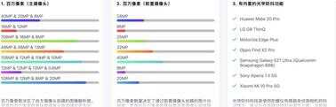 买手机前别纠结了,试试这个网站