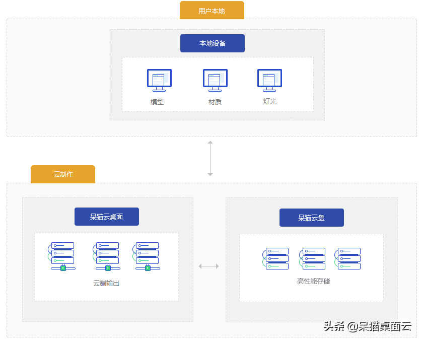 lumion11需要什么样的电脑?呆猫分享超全配置推荐