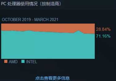 电脑的CPU该怎么选?i3和i5又有何区别?一文全看懂建议收藏