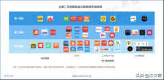 二手网购平台哪个好(原来这个才更靠谱)