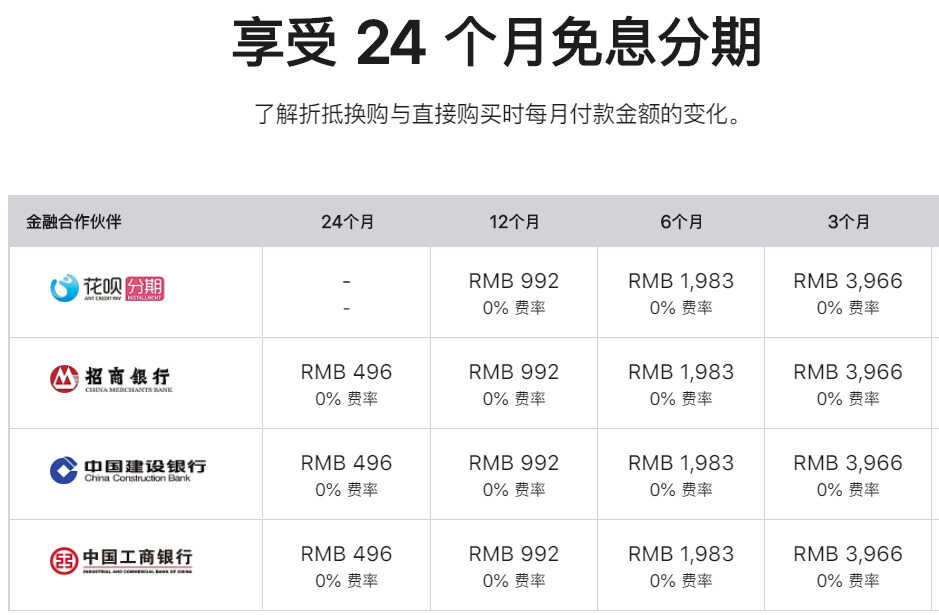 能省则省,如何在苹果官网24期免息分期买iphone12