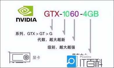2022年(最新)DIY电脑配置推荐|配置清单通用篇