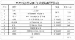 2022年(最新)DIY电脑配置推荐|配置清单通用篇