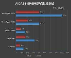 128框框碾压一切!AMD Threadripper 3990X深度评测:史上最强x86处理器
