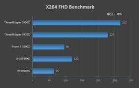 128框框碾压一切!AMD Threadripper 3990X深度评测:史上最强x86处理器