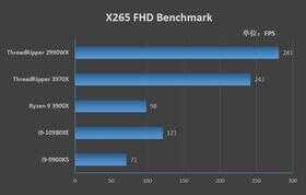 128框框碾压一切!AMD Threadripper 3990X深度评测:史上最强x86处理器