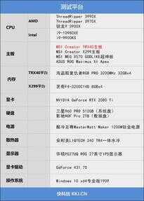 128框框碾压一切!AMD Threadripper 3990X深度评测:史上最强x86处理器