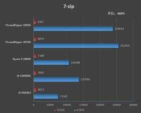 128框框碾压一切!AMD Threadripper 3990X深度评测:史上最强x86处理器
