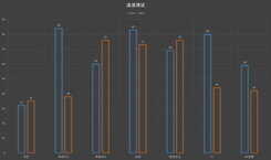 自己装机真的会比较划算吗？拯救者刃7000K 2020版评测体验