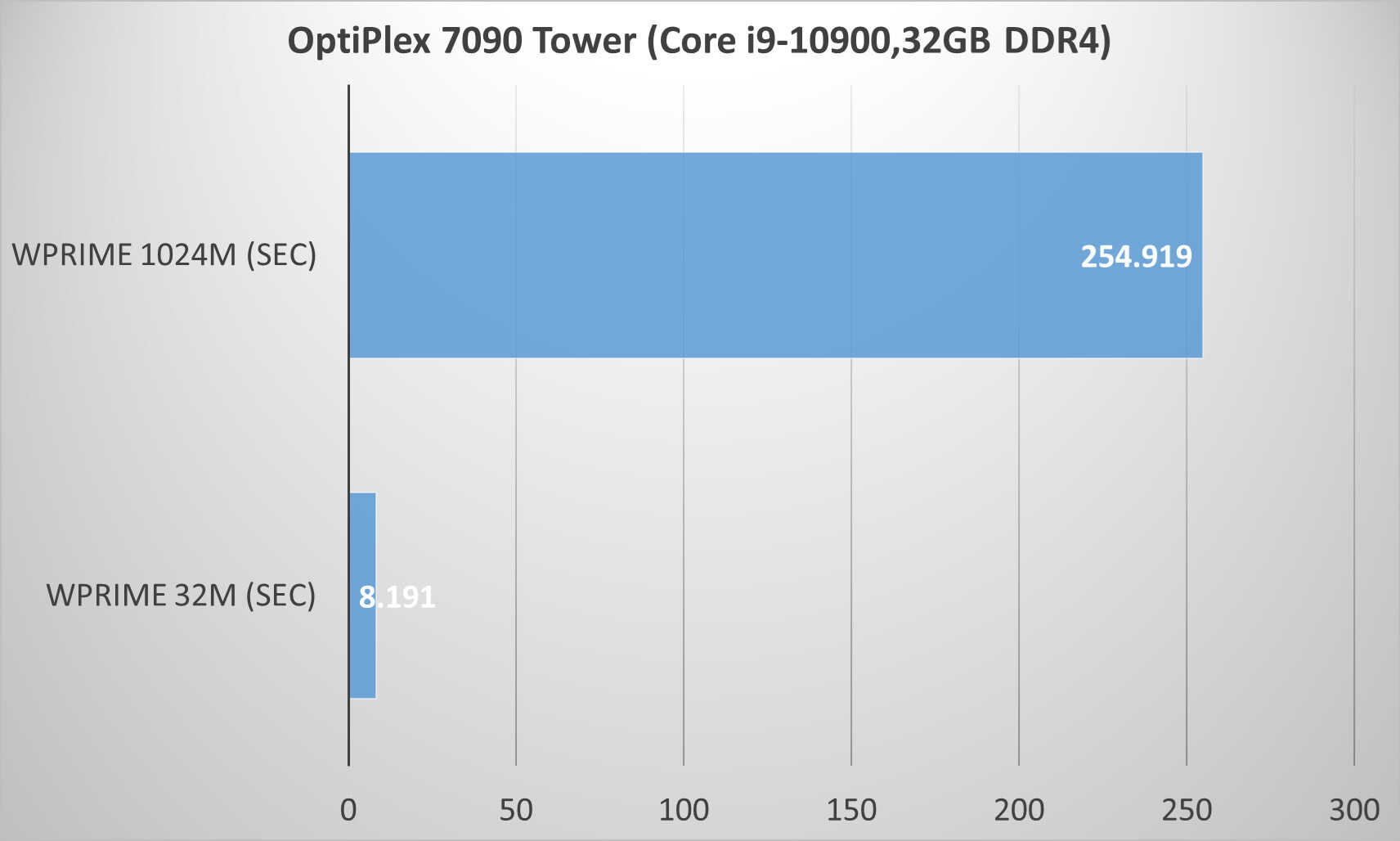 戴尔OptiPlex 7090 Tower评测:智能扩展一步到位,这台PC有点猛