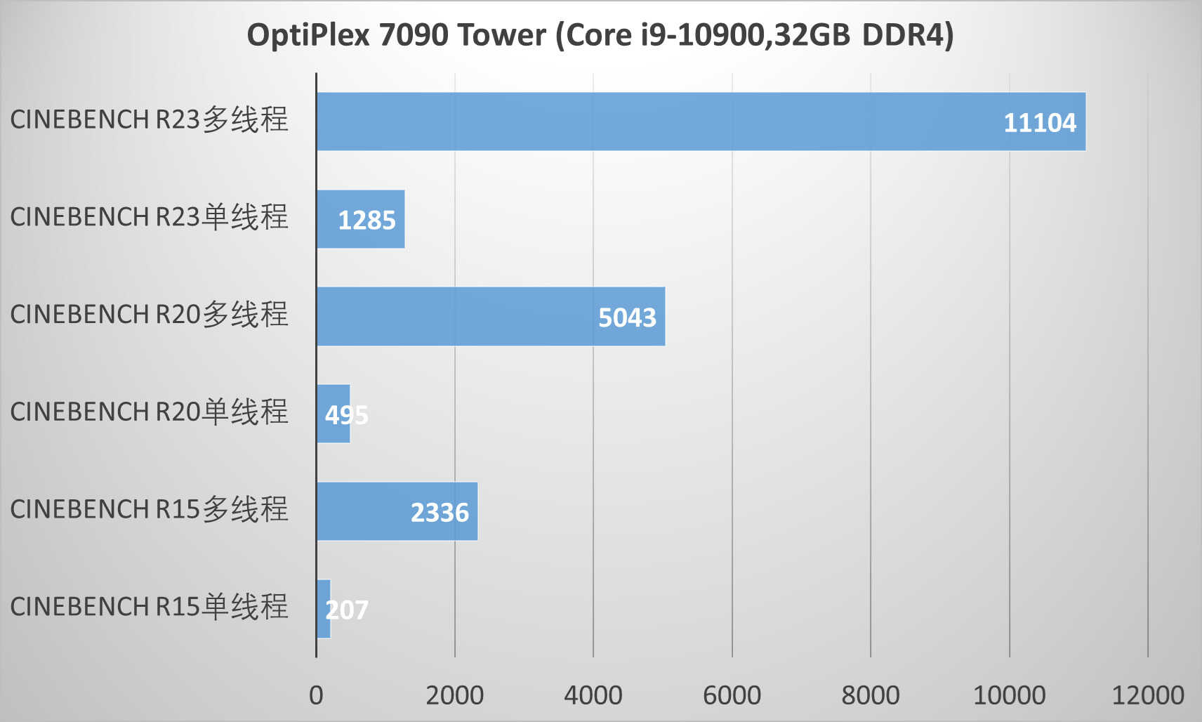戴尔OptiPlex 7090 Tower评测:智能扩展一步到位,这台PC有点猛