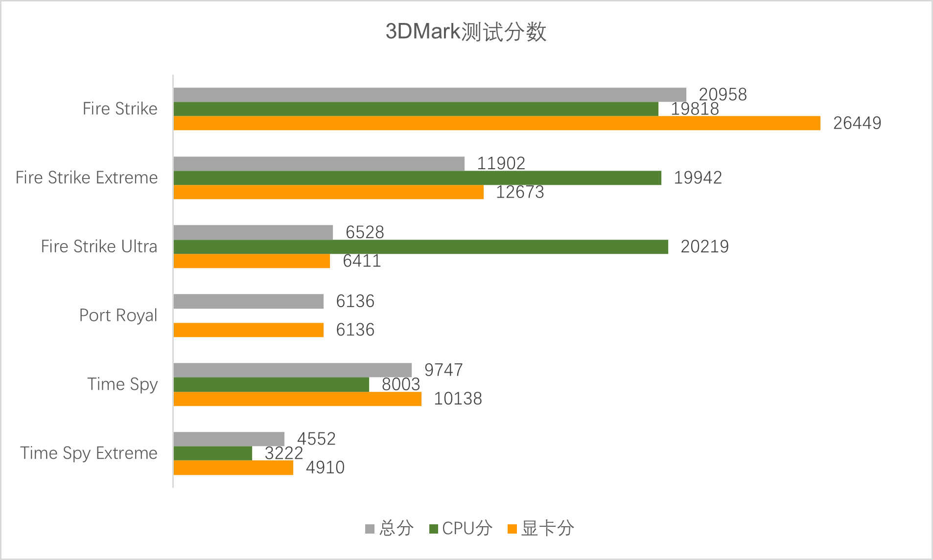 雷蛇灵刃专业版15评测:极致......平衡