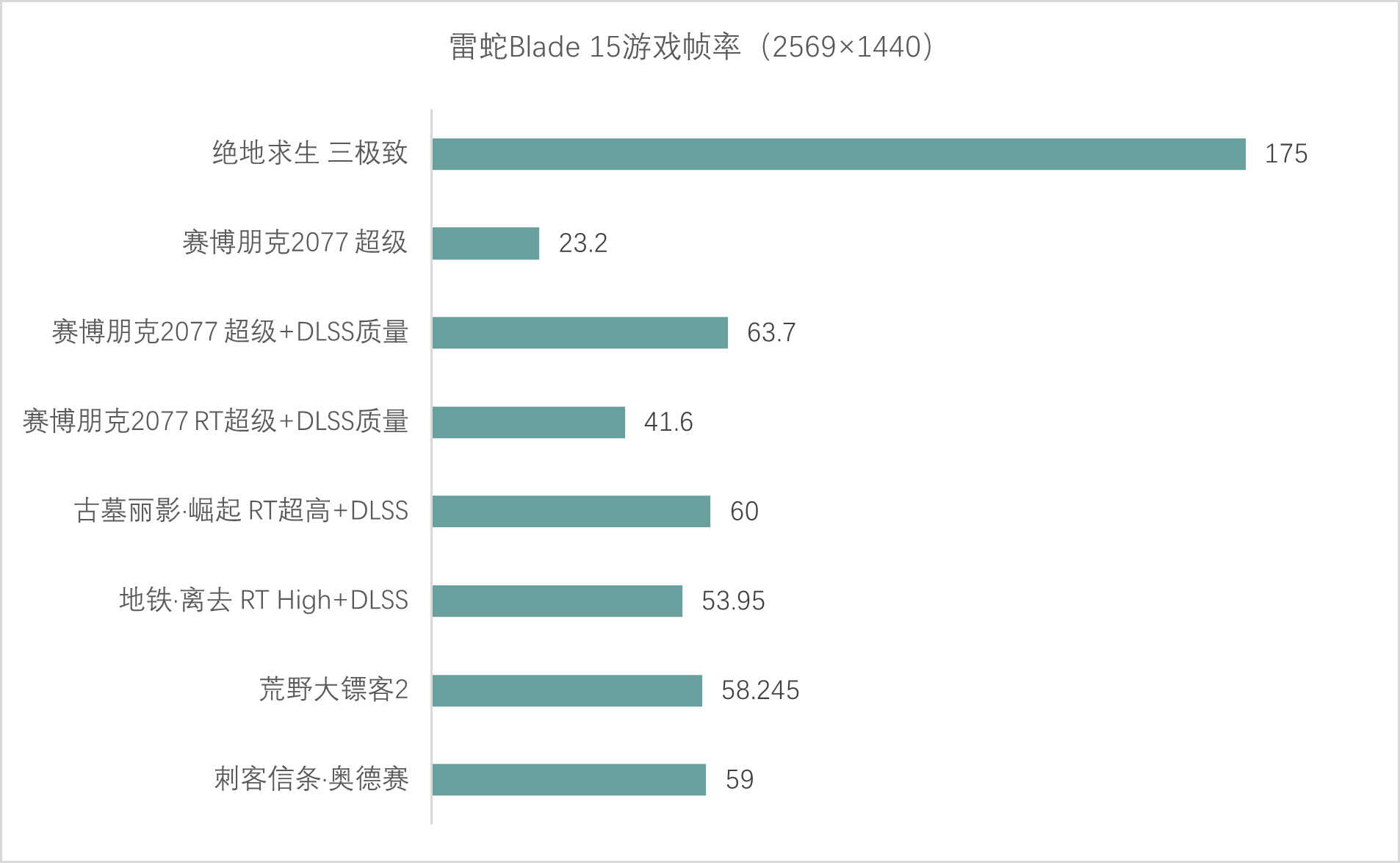 雷蛇灵刃专业版15评测:极致......平衡