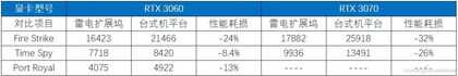 雷电接口的必杀技!笔记本使用外置显卡到底靠不靠谱?
