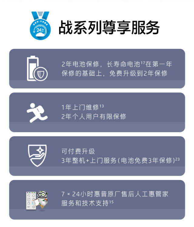 商务本综合性能有多强?惠普战66五代12代酷睿版评测