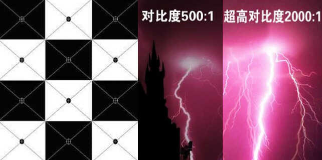 投影仪对比度重要吗?区别大吗多少合适?大神深度解析让你全明白