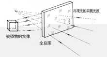 全息投影原理图解,下期教大家如何制作全息投影