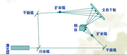 全息投影原理图解,下期教大家如何制作全息投影