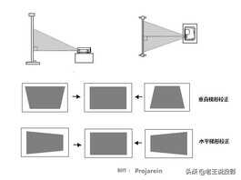 投影画面不正成梯形,如何校正,带你了解投影仪的梯形校正功能