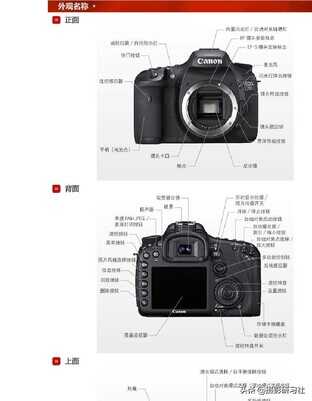 如何快速学习数码单反相机的基础操作