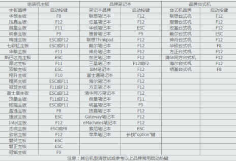 进入u盘启动的方法,详解如何进入u盘启动