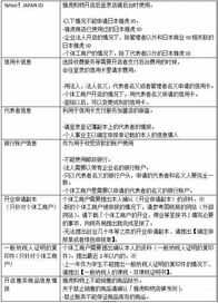 请收好!完整级日本雅虎Yahoo开店入驻全攻略