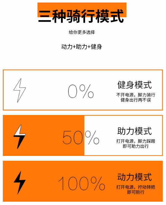 骑着不累的智能电单车,又快又稳还能给手机充电