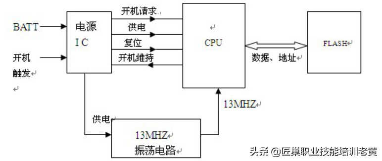 手机开机流程与维修方法