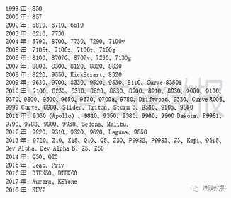 BlackBerry 黑莓手机发展历程 附黑莓手机全系型号发布时间