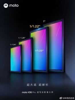 摩托罗拉moto X30 Pro跑分公布:搭载骁龙8+