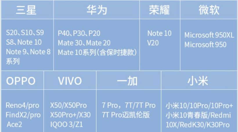 手机怎样投屏电视?这4种方法你需要知道,尤其是最后一种
