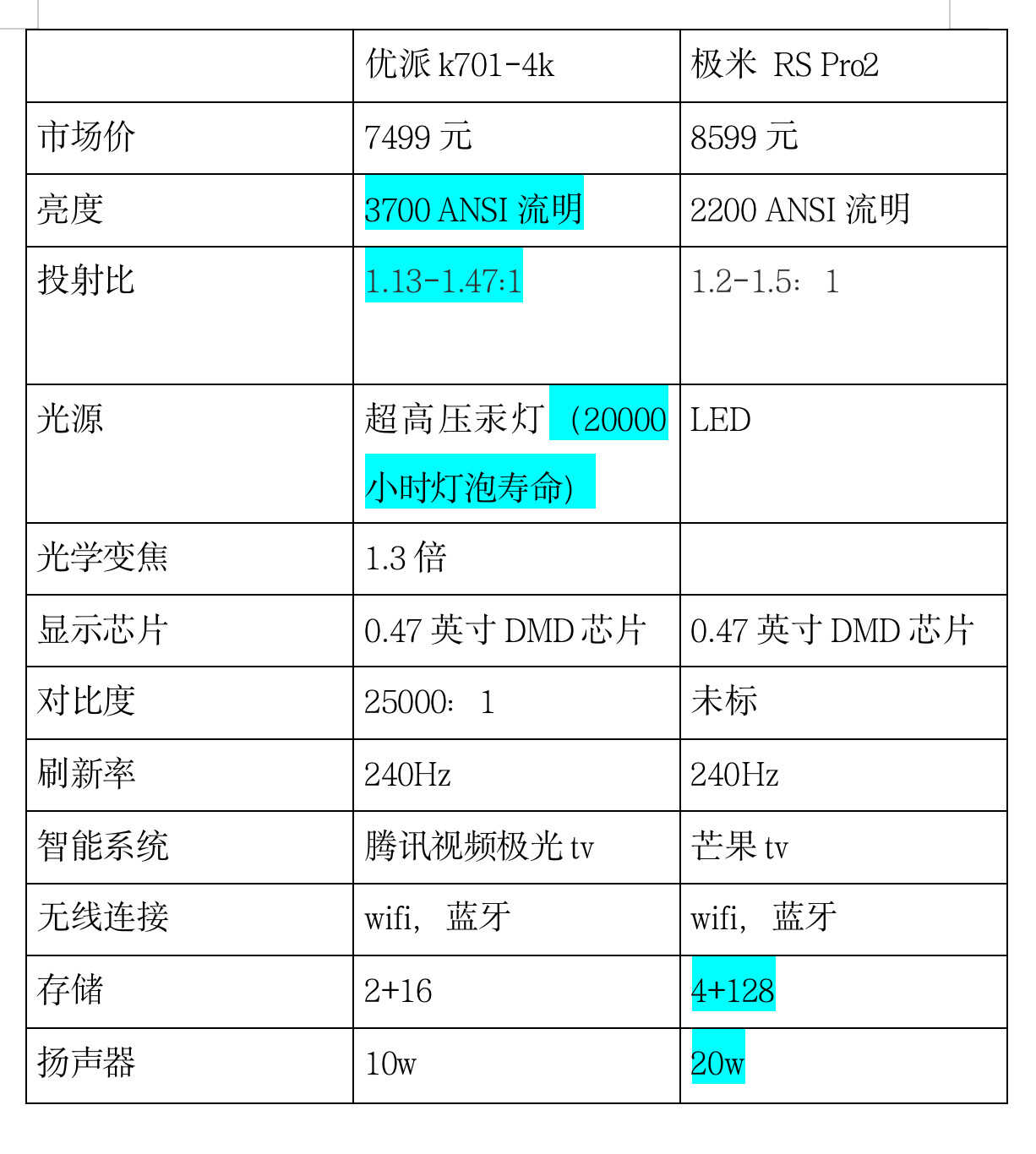 4K投影仪怎么选?灯泡还是LED,对比实测告诉你答案,优派K701-4k