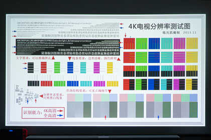 4K投影仪怎么选?灯泡还是LED,对比实测告诉你答案,优派K701-4k