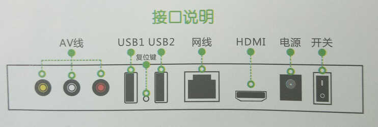 网络机顶盒怎么安装图？80岁老人都能看懂自安装的办法！