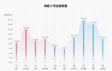 努比亚V18评测:千元新高度 美的更持久!