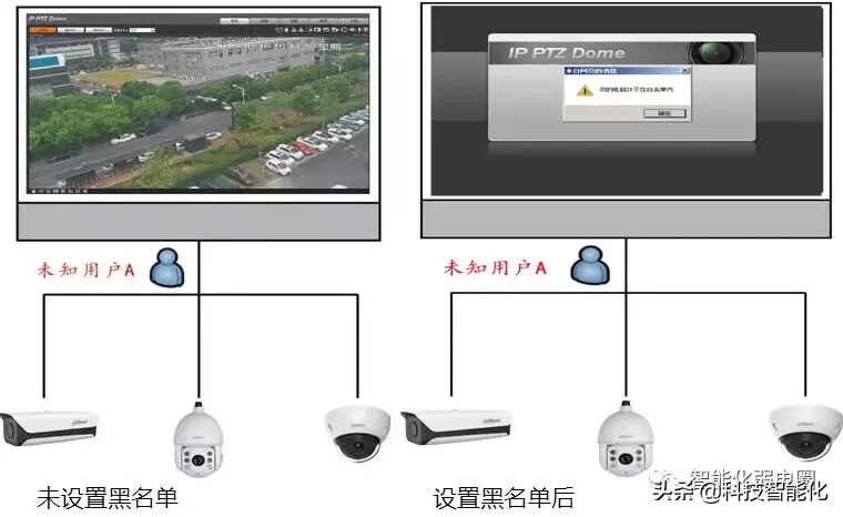 监控摄像头不清晰?教你各参数调试,达到最佳画质效果!