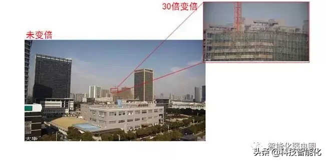 监控摄像头不清晰?教你各参数调试,达到最佳画质效果!