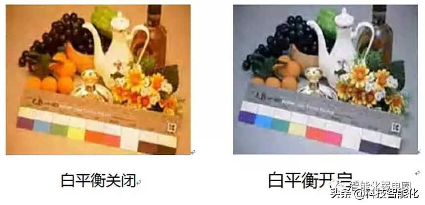 监控摄像头不清晰?教你各参数调试,达到最佳画质效果!