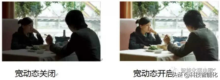 监控摄像头不清晰?教你各参数调试,达到最佳画质效果!
