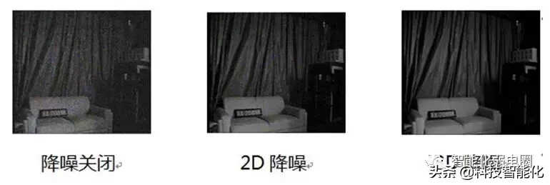监控摄像头不清晰?教你各参数调试,达到最佳画质效果!