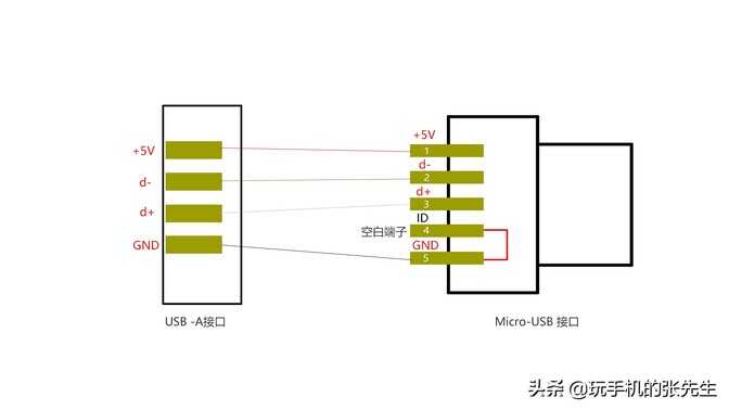 手机和优盘为什么连接不上?看完这四点,你就明白了