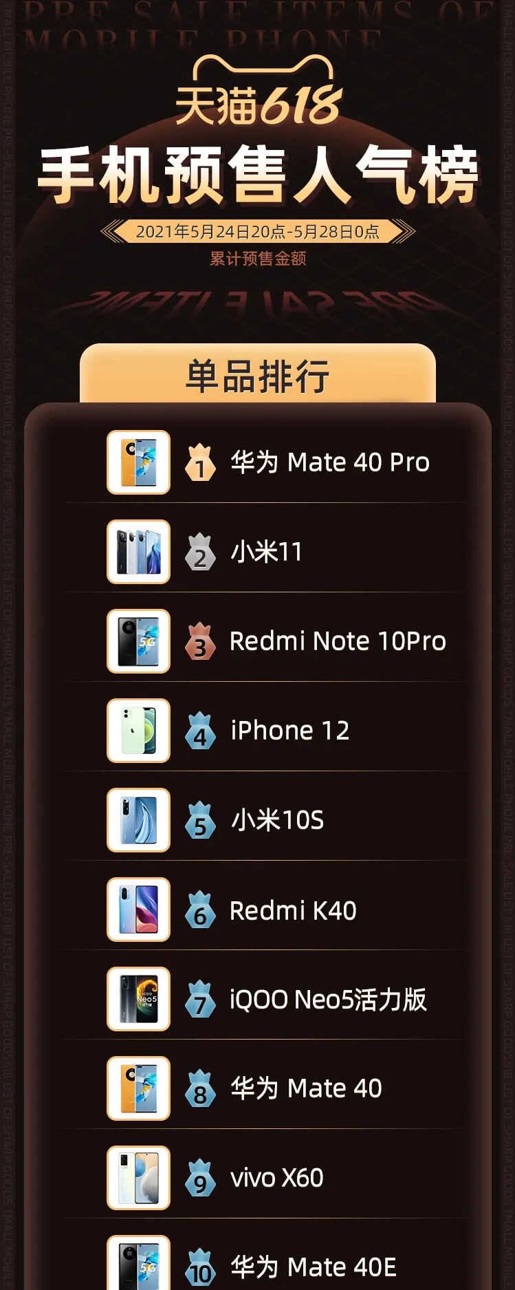iPhone12首次官方大幅降价！为了股价库克没得选