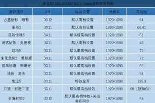 装机冷知识:如何搭配显卡和显示器