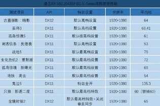 装机冷知识：如何搭配显卡和显示器