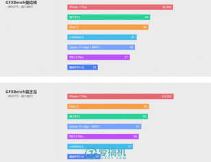 魅族真旗舰 PRO 6 Plus详细评测