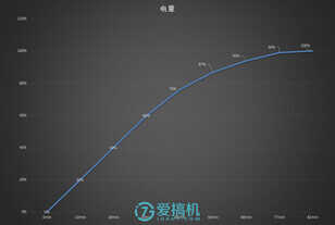 魅族真旗舰 PRO 6 Plus详细评测