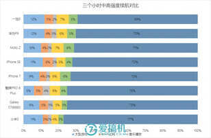 魅族真旗舰 PRO 6 Plus详细评测