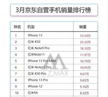 灵魂拷问:手机安兔兔得分百万,意义到底有多大?