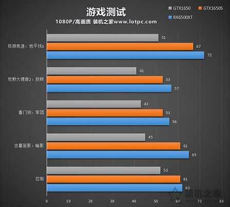 2000-3500元推荐几套12代i3-12100F独显组装电脑主机配置清单