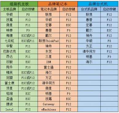装系统不求人!3分钟设置电脑从u盘启动,小白一学就会